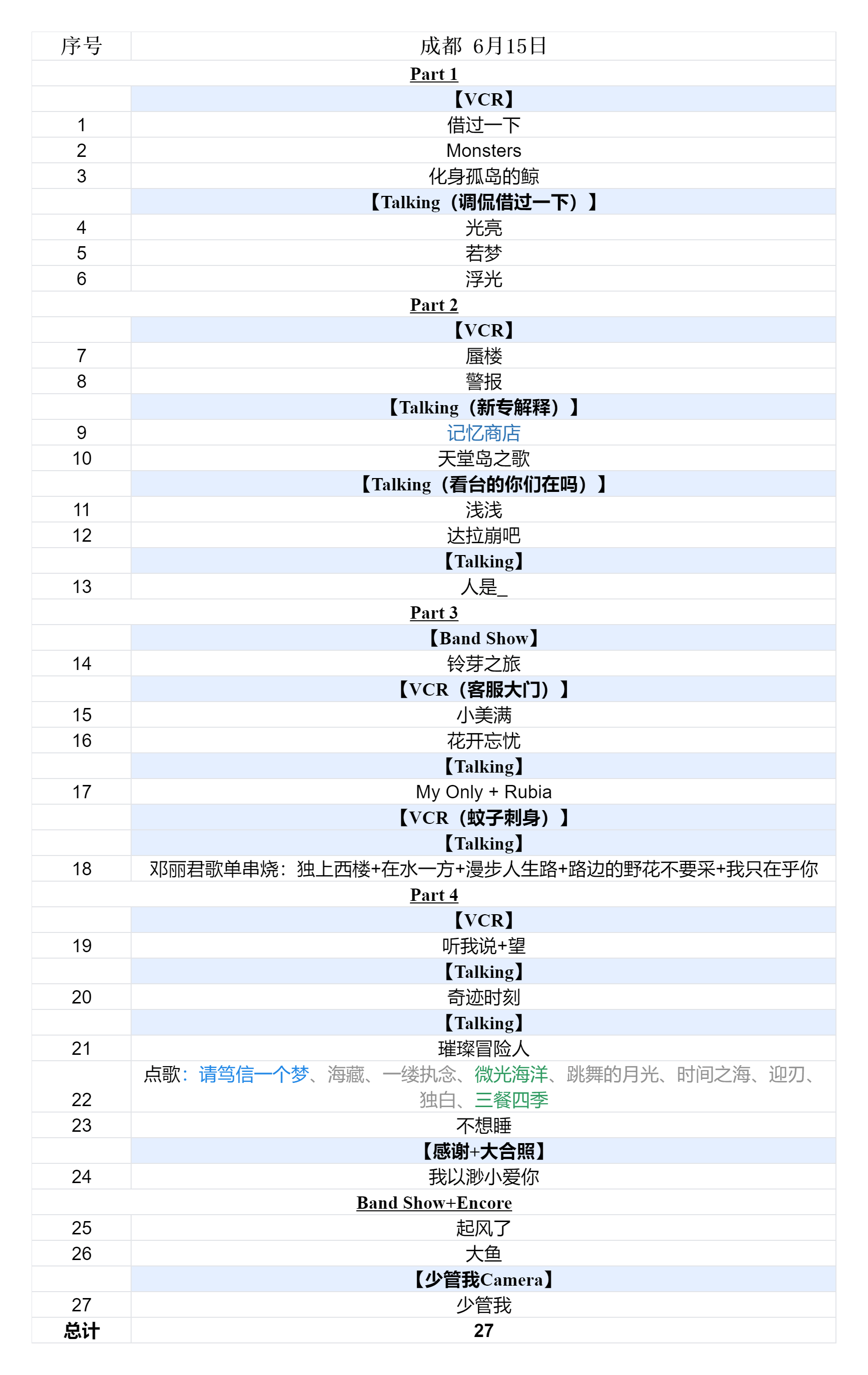 2024周深9.29Hz巡回演唱会2024.06.15成都场歌单