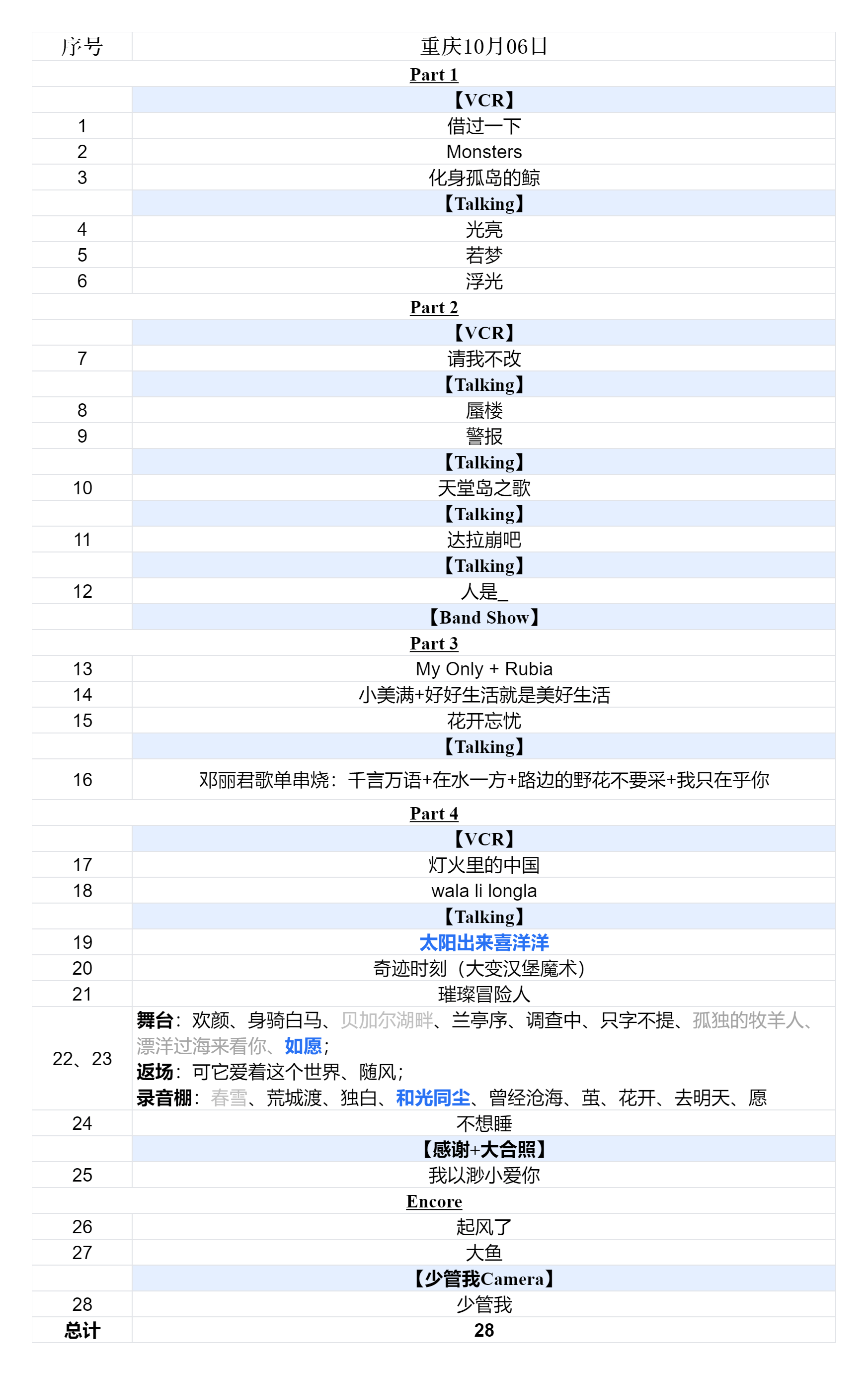 2024周深9.29Hz巡回演唱会2024.10.06重庆第一场歌单