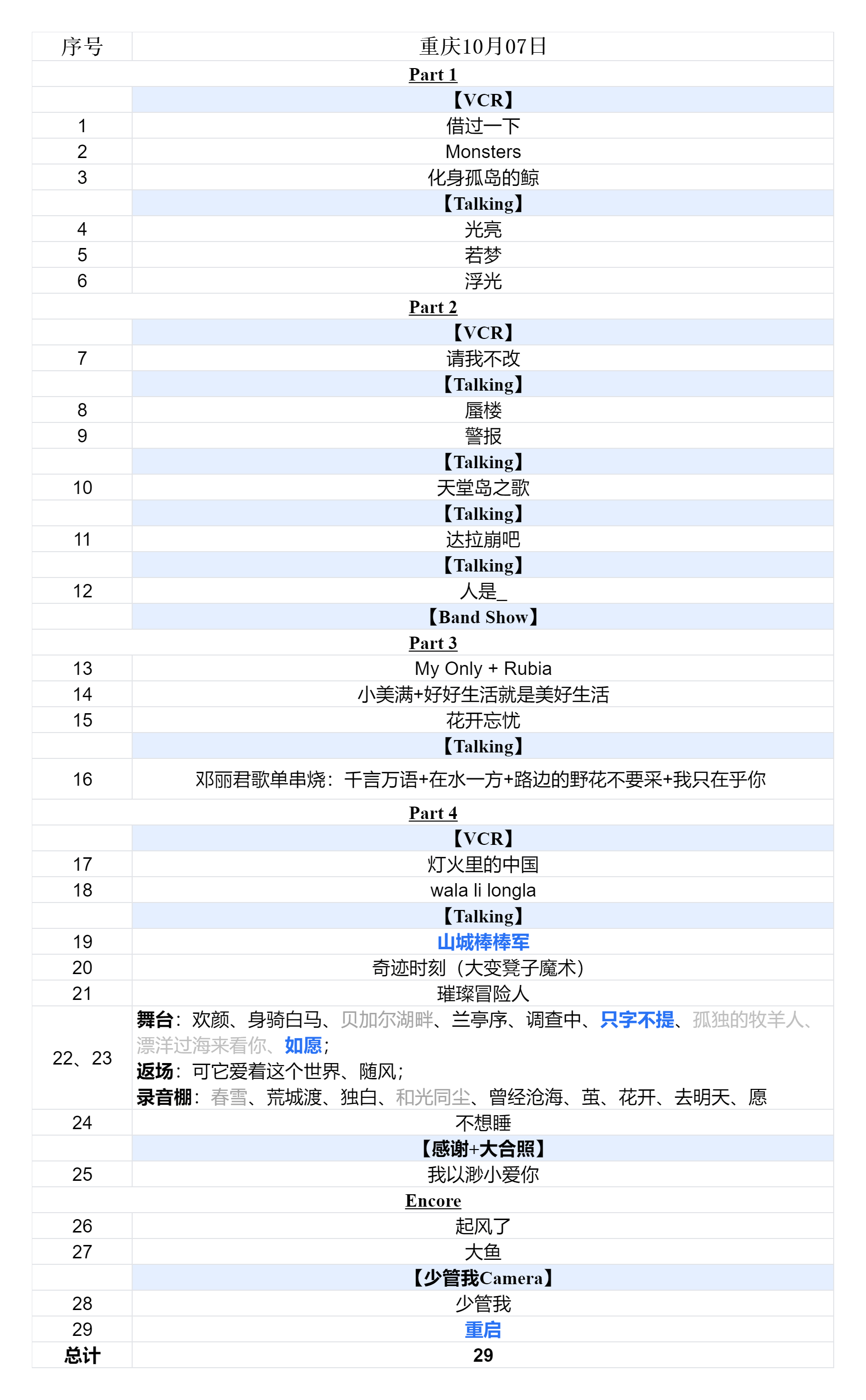 2024周深9.29Hz巡回演唱会2024.10.07重庆第二场歌单