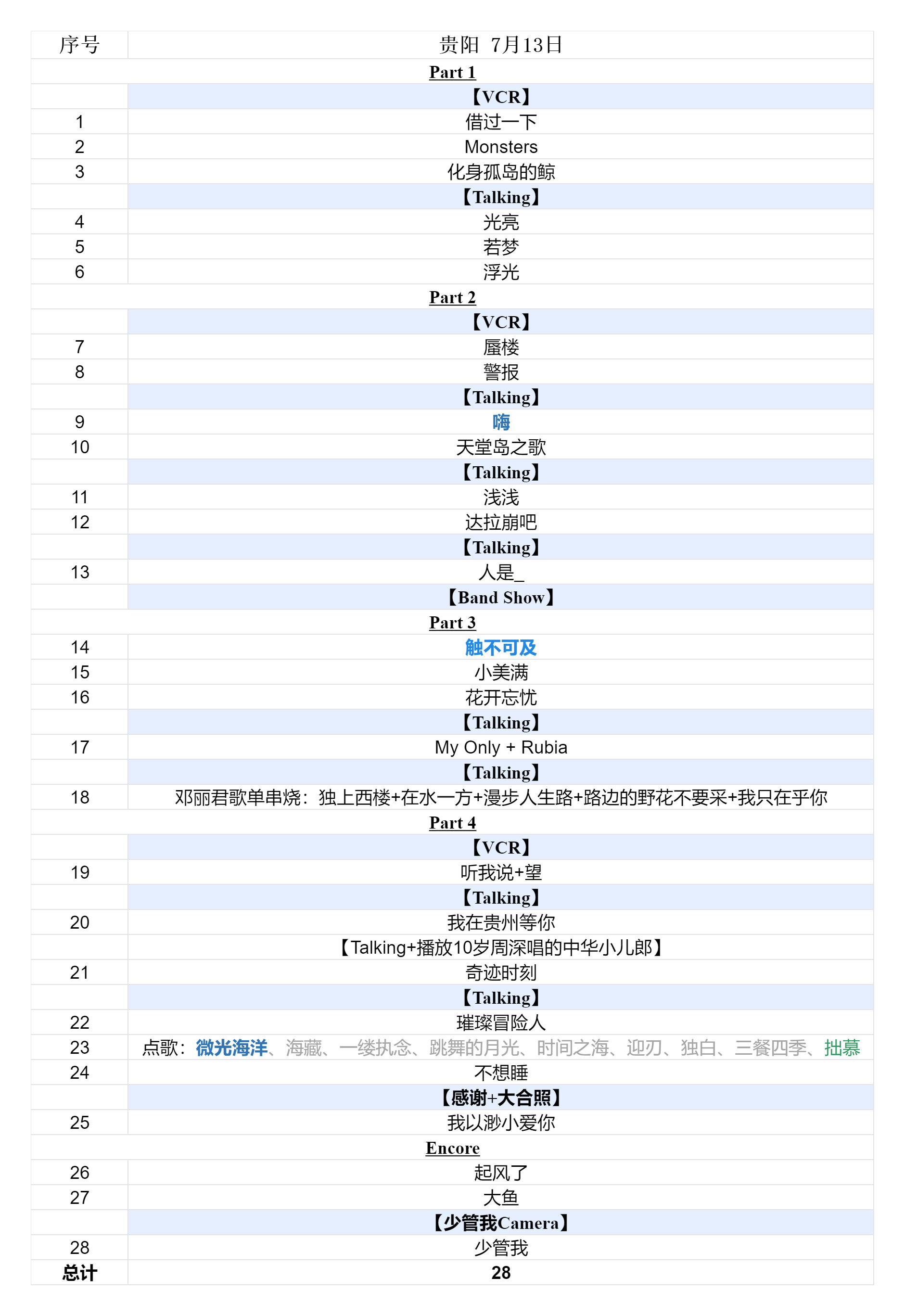 2024周深9.29Hz巡回演唱会2024.07.13贵阳场歌单