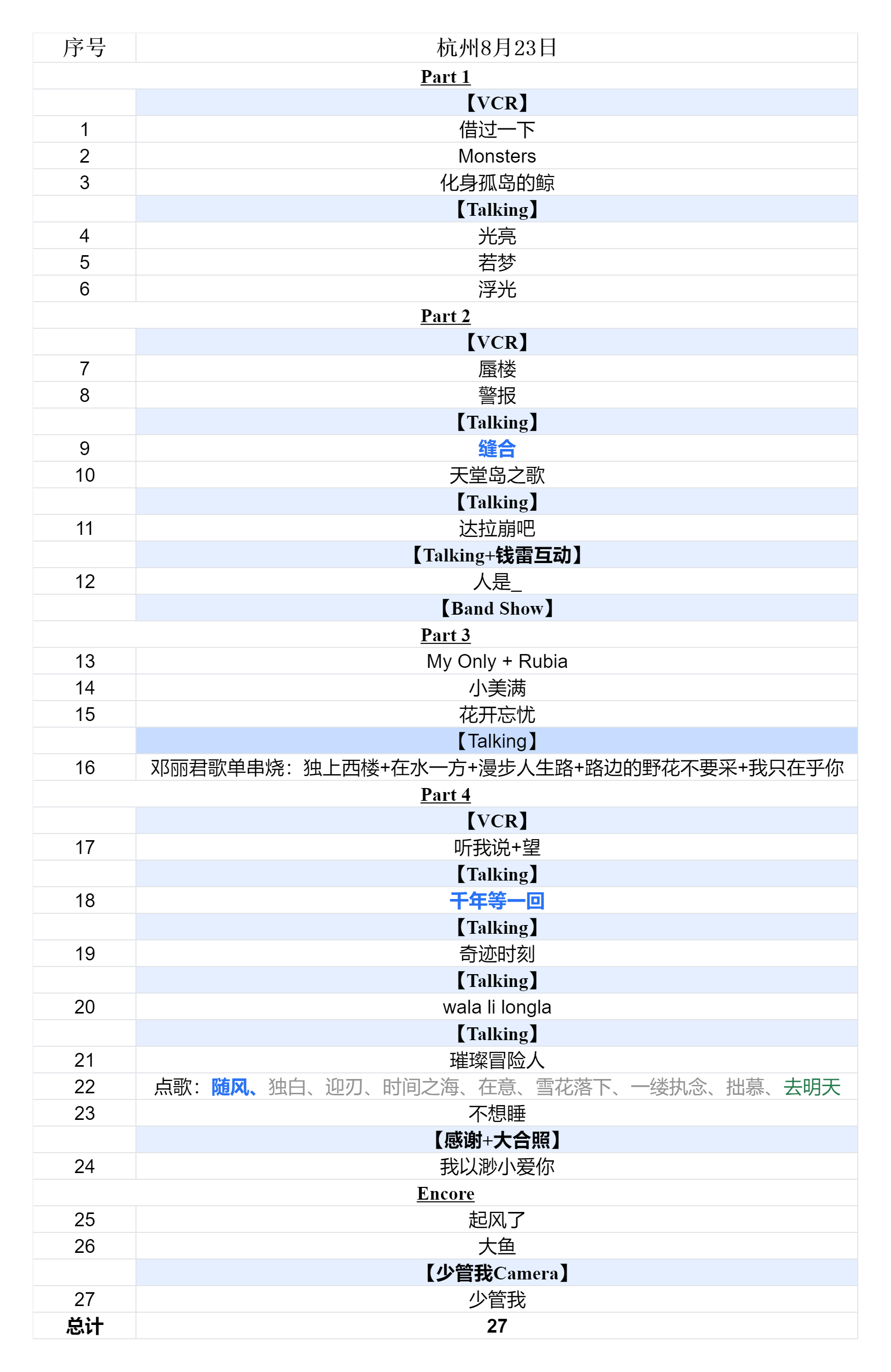 2024周深9.29Hz巡回演唱会2024.08.23杭州场歌单