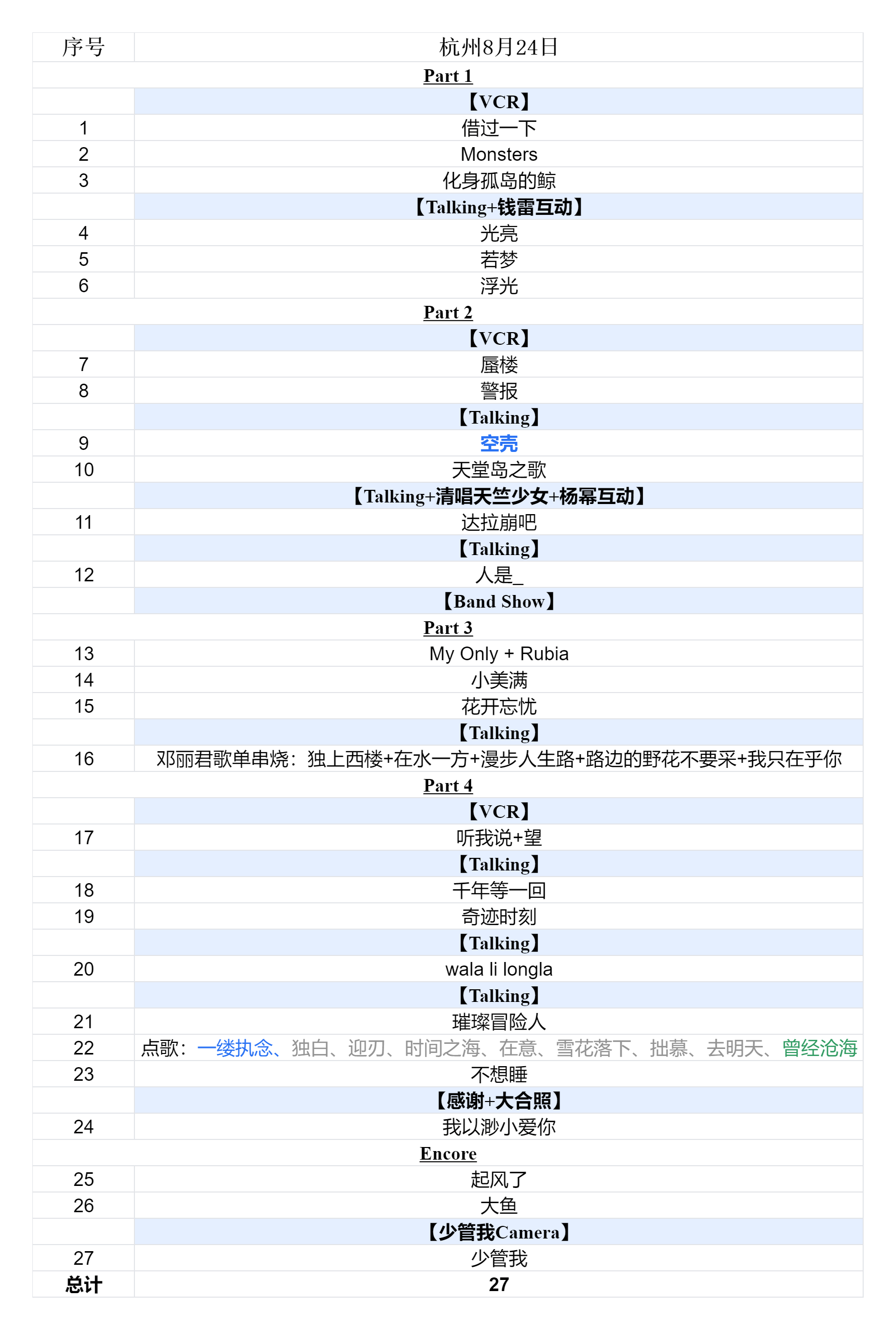 2024周深9.29Hz巡回演唱会2024.08.24杭州场歌单