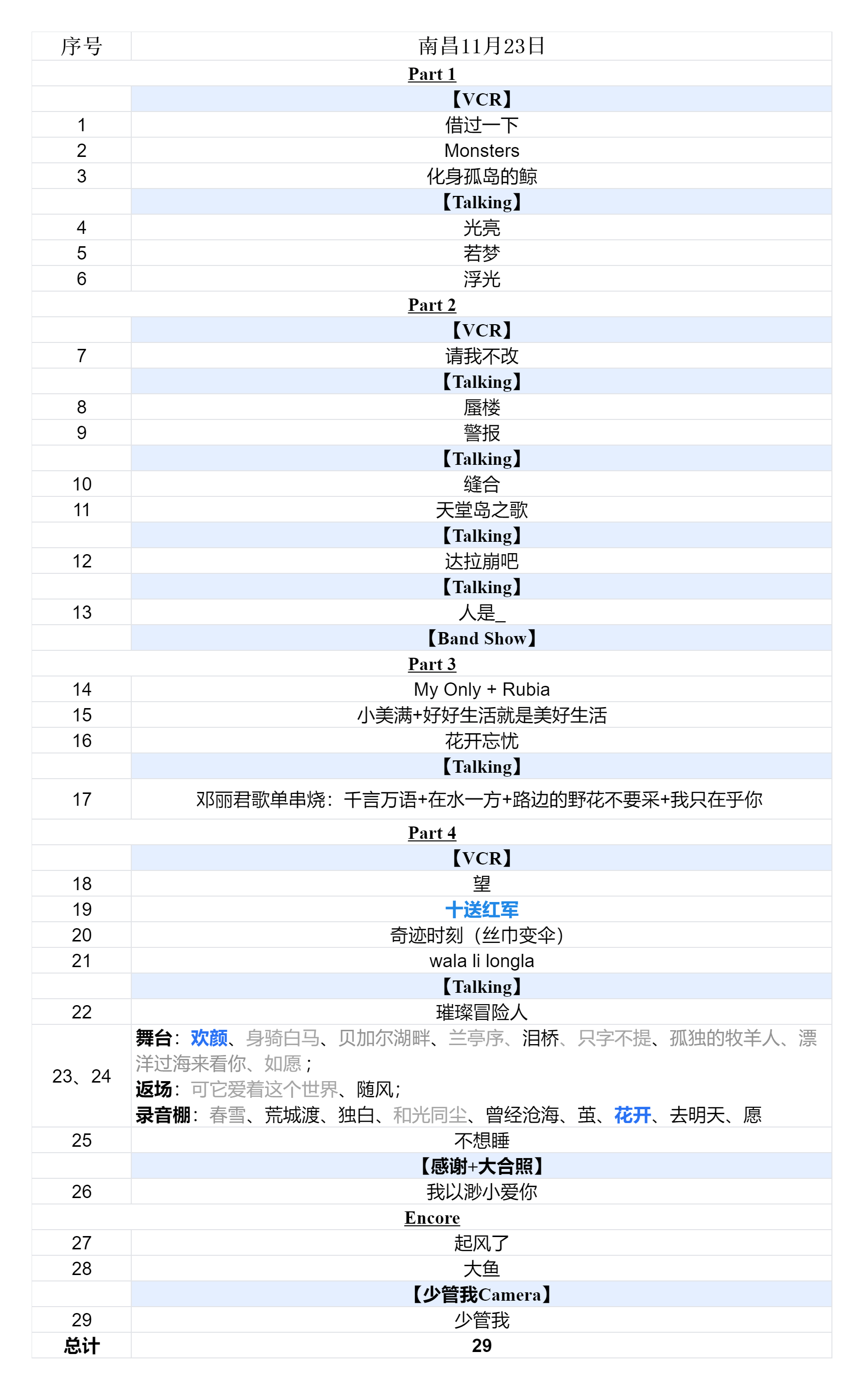 2024周深9.29Hz巡回演唱会2024.11.23南昌场歌单