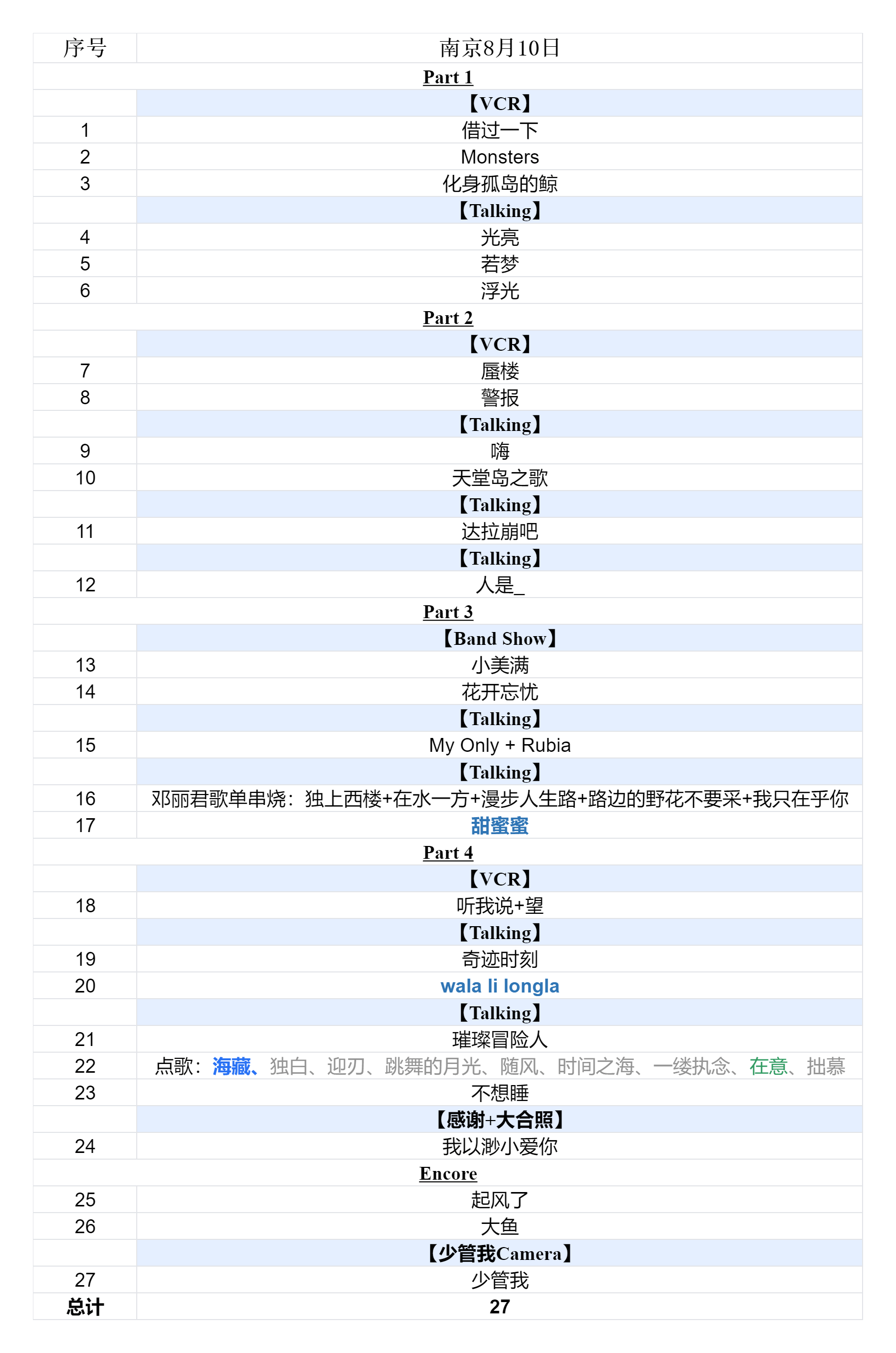 2024周深9.29Hz巡回演唱会2024.08.11南京第一场歌单