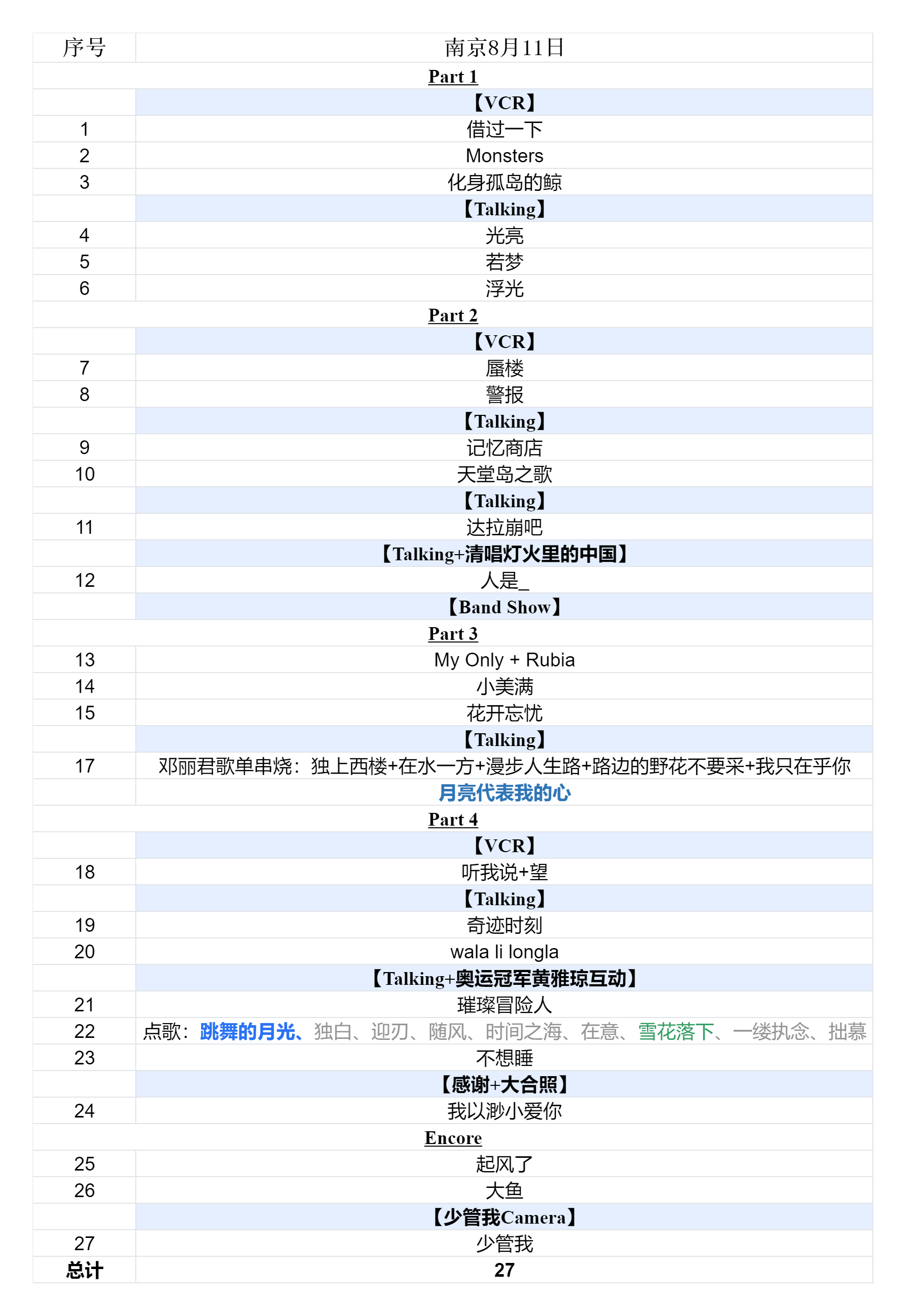 2024周深9.29Hz巡回演唱会2024.08.11南京第二场歌单