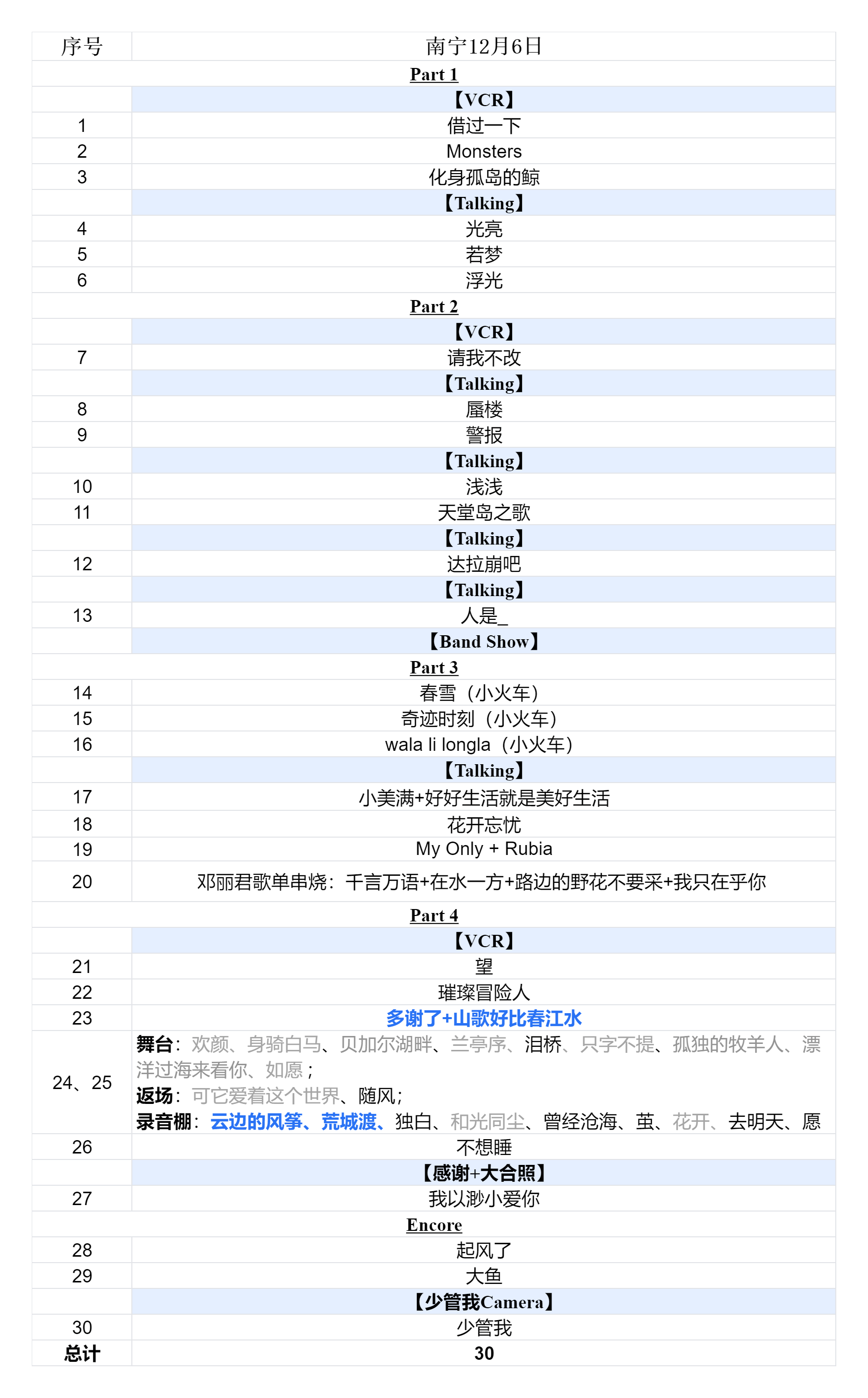 2024周深9.29Hz巡回演唱会2024.12.06南宁场歌单