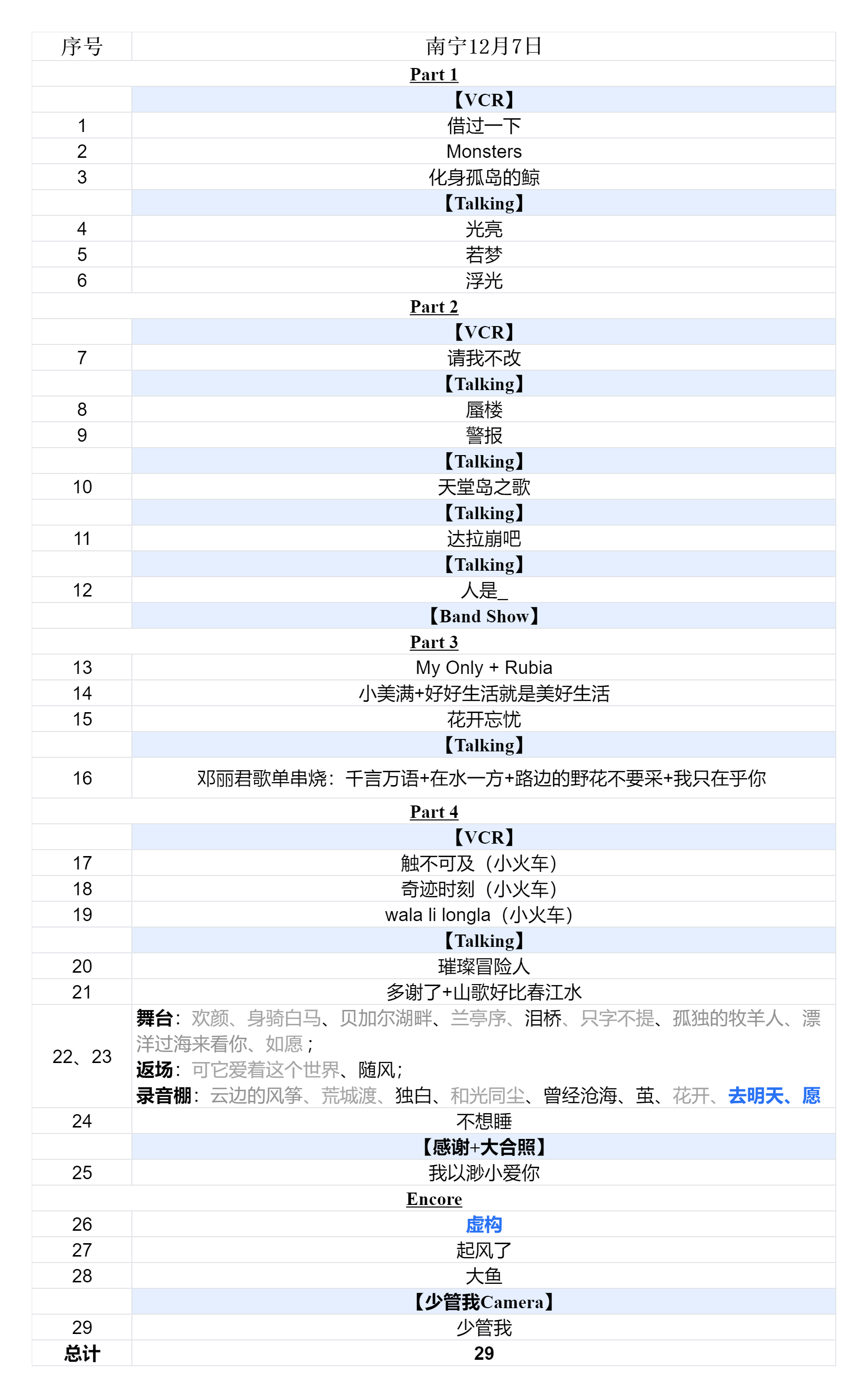 2024周深9.29Hz巡回演唱会2024.12.07南宁场歌单