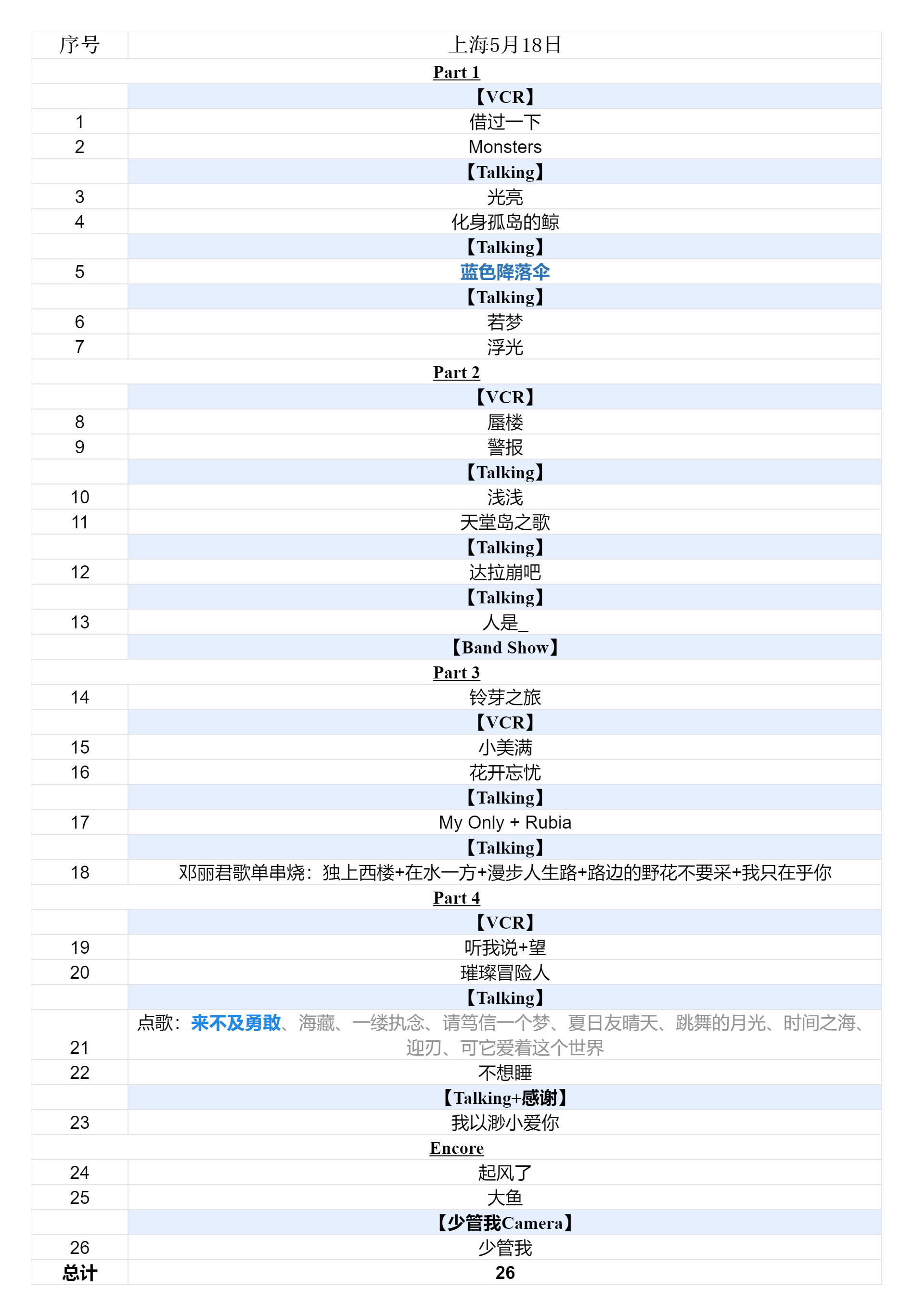 2024周深9.29Hz巡回演唱会2024.05.18上海第一场歌单