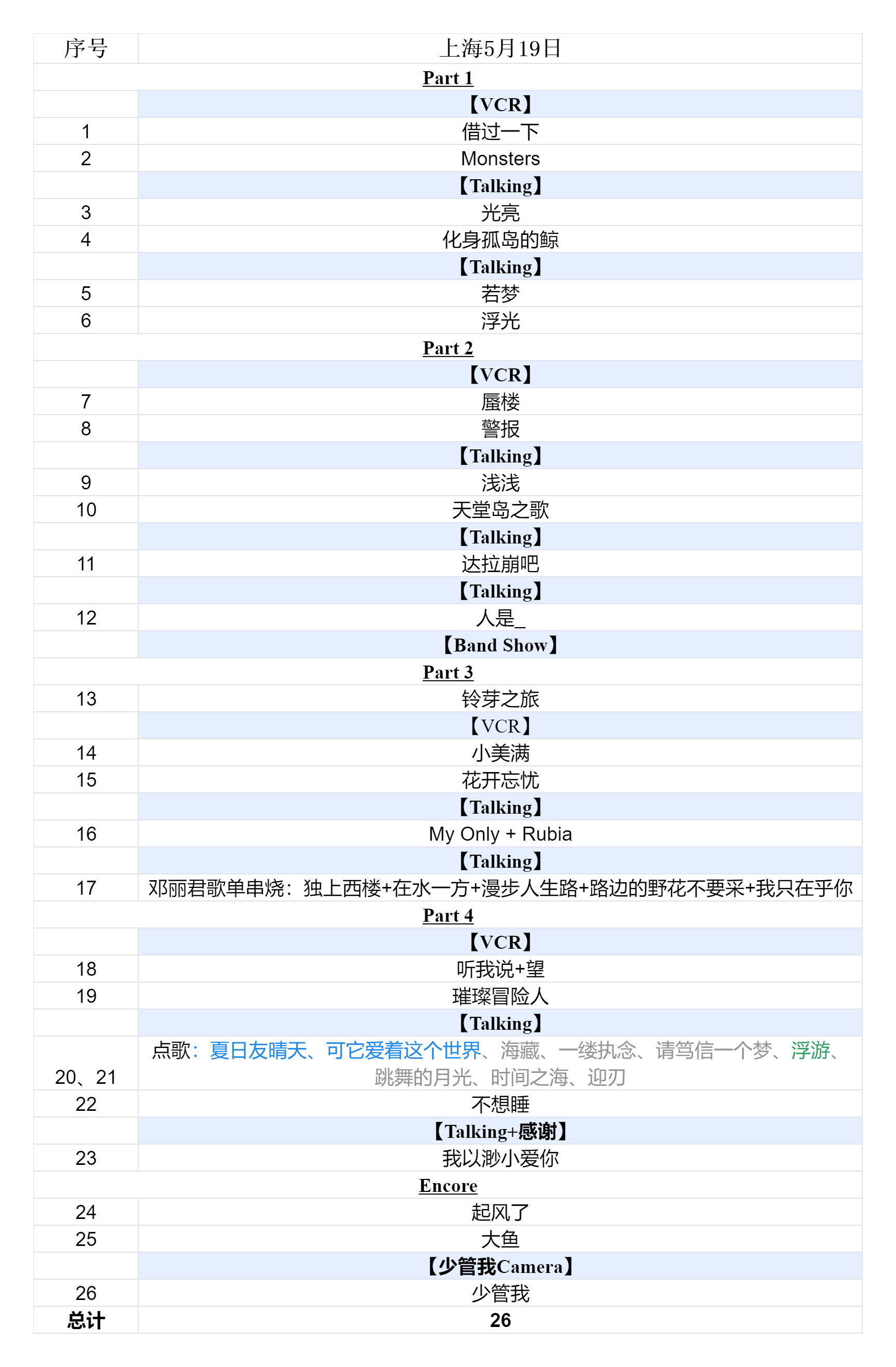 2024周深9.29Hz巡回演唱会2024.05.19上海第二场歌单