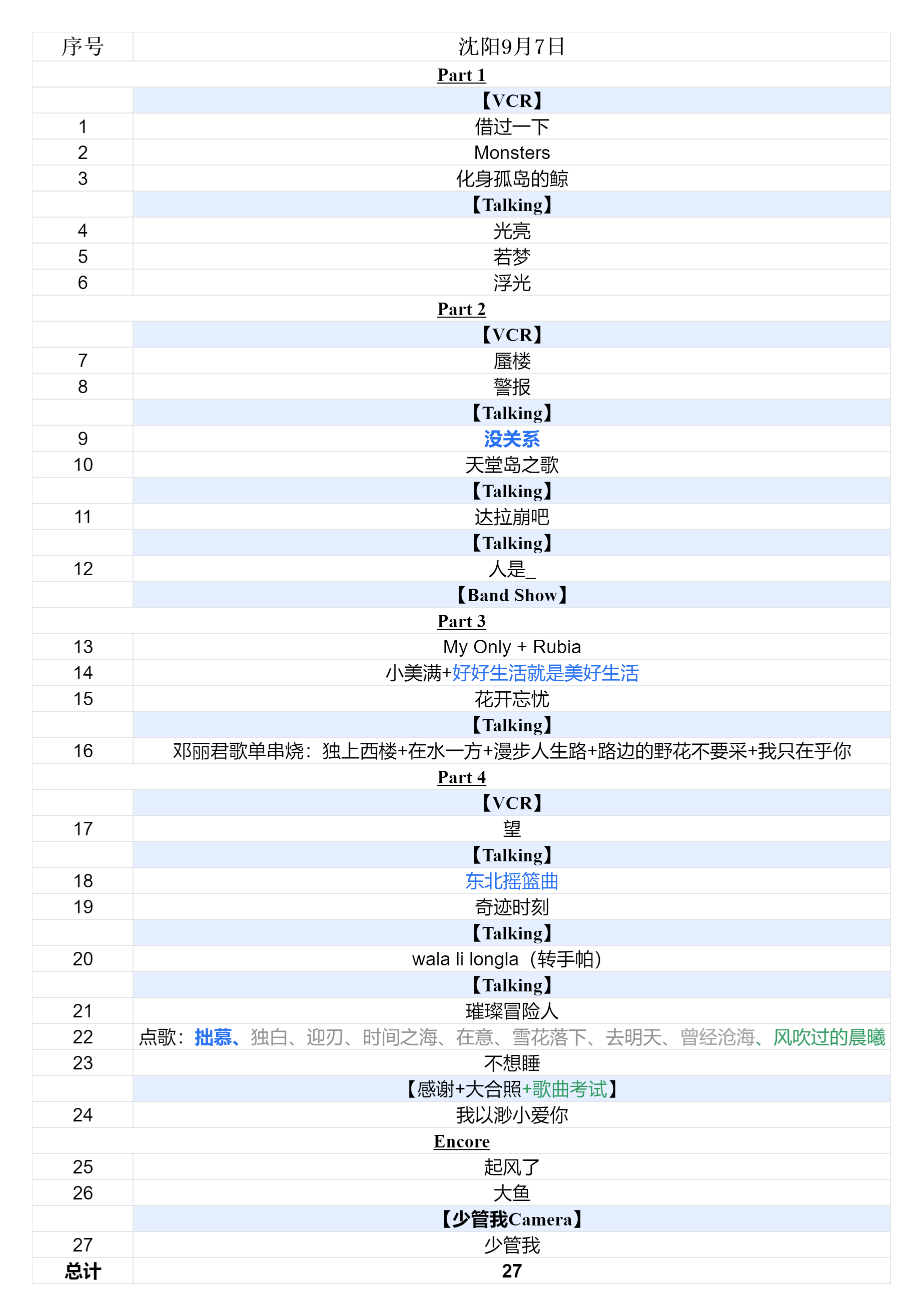 2024周深9.29Hz巡回演唱会2024.09.07沈阳场歌单