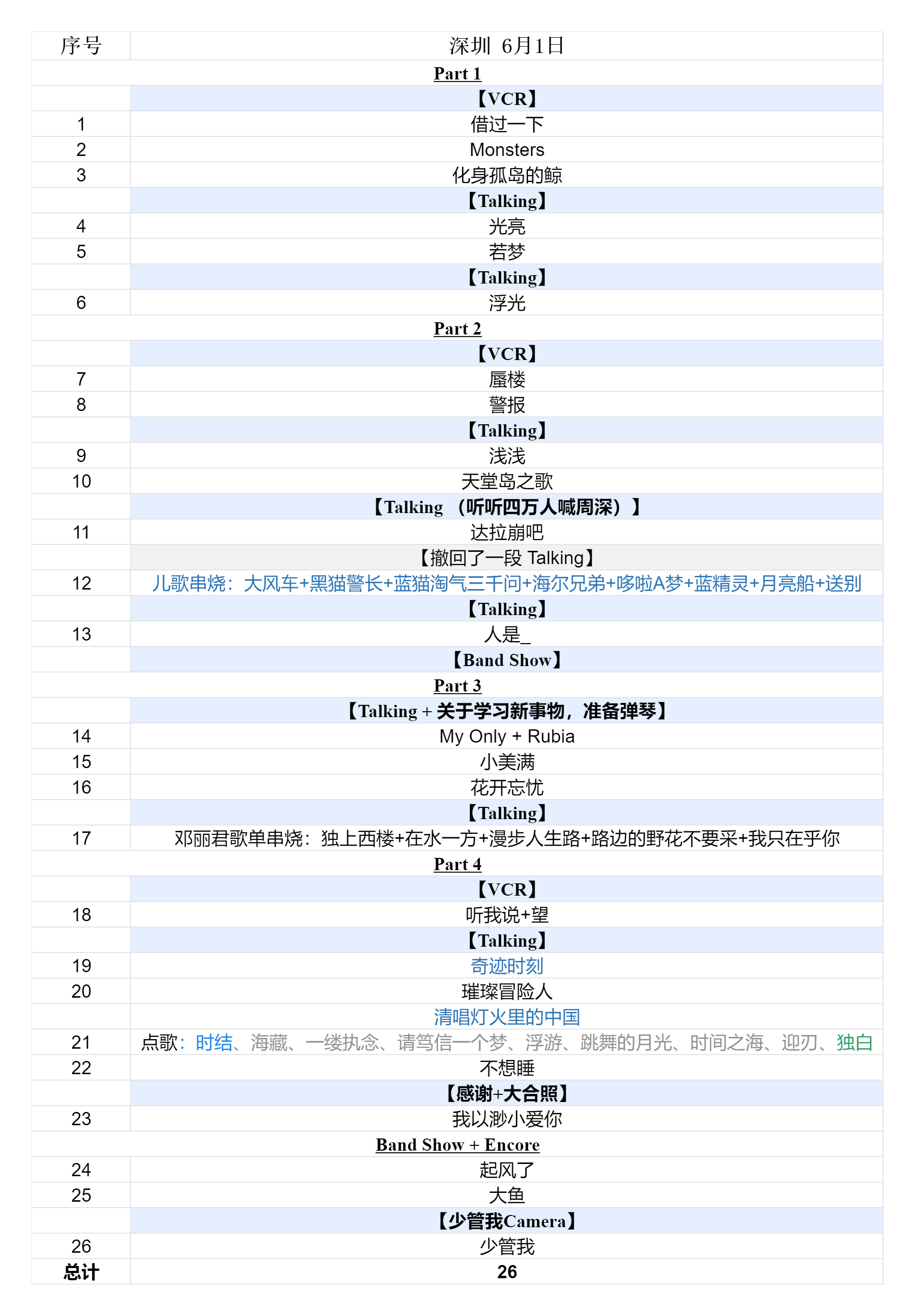 2024周深9.29Hz巡回演唱会2024.06.01深圳场歌单