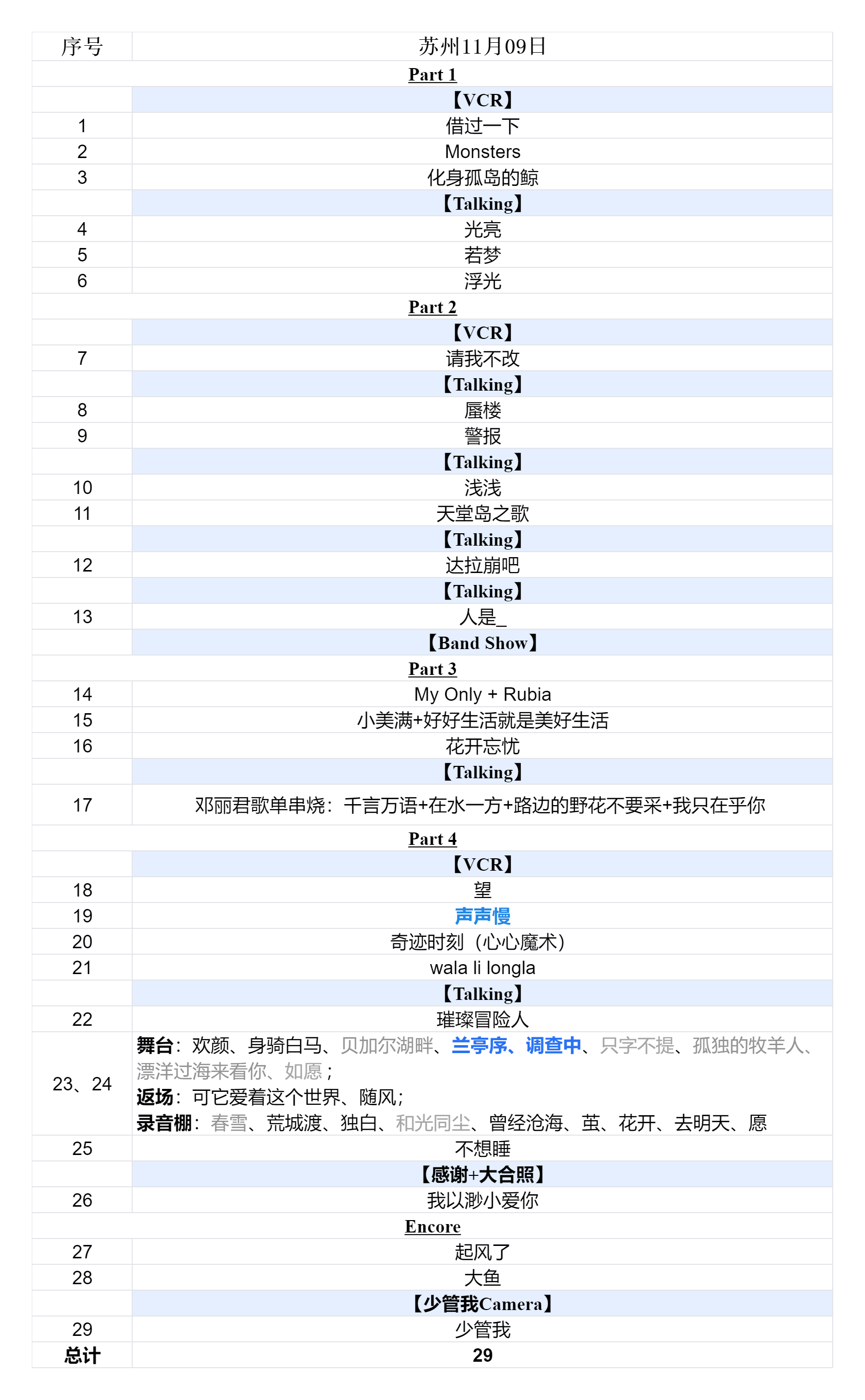 2024周深9.29Hz巡回演唱会2024.11.09苏州第一场歌单