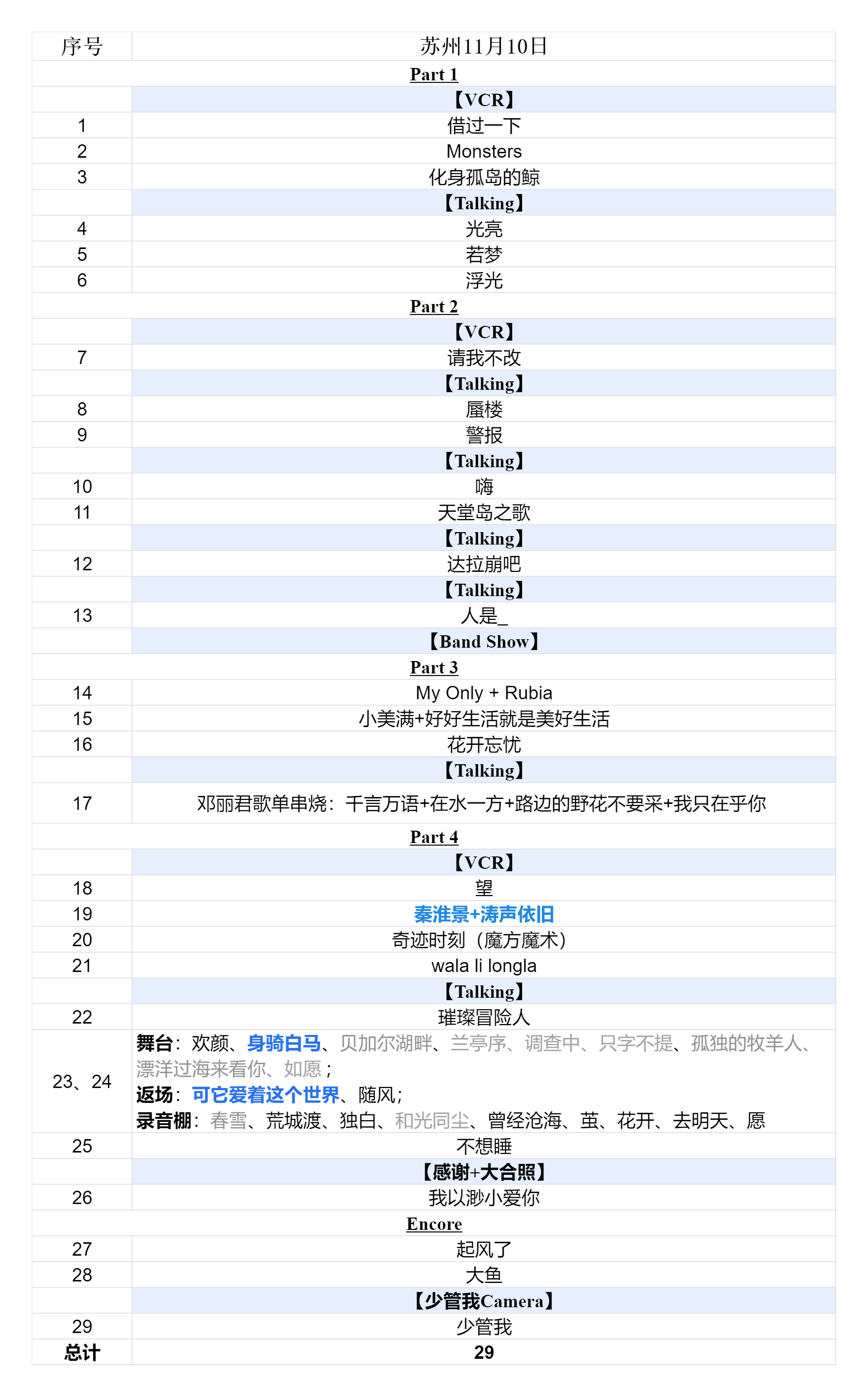 2024周深9.29Hz巡回演唱会2024.11.09苏州第二场歌单