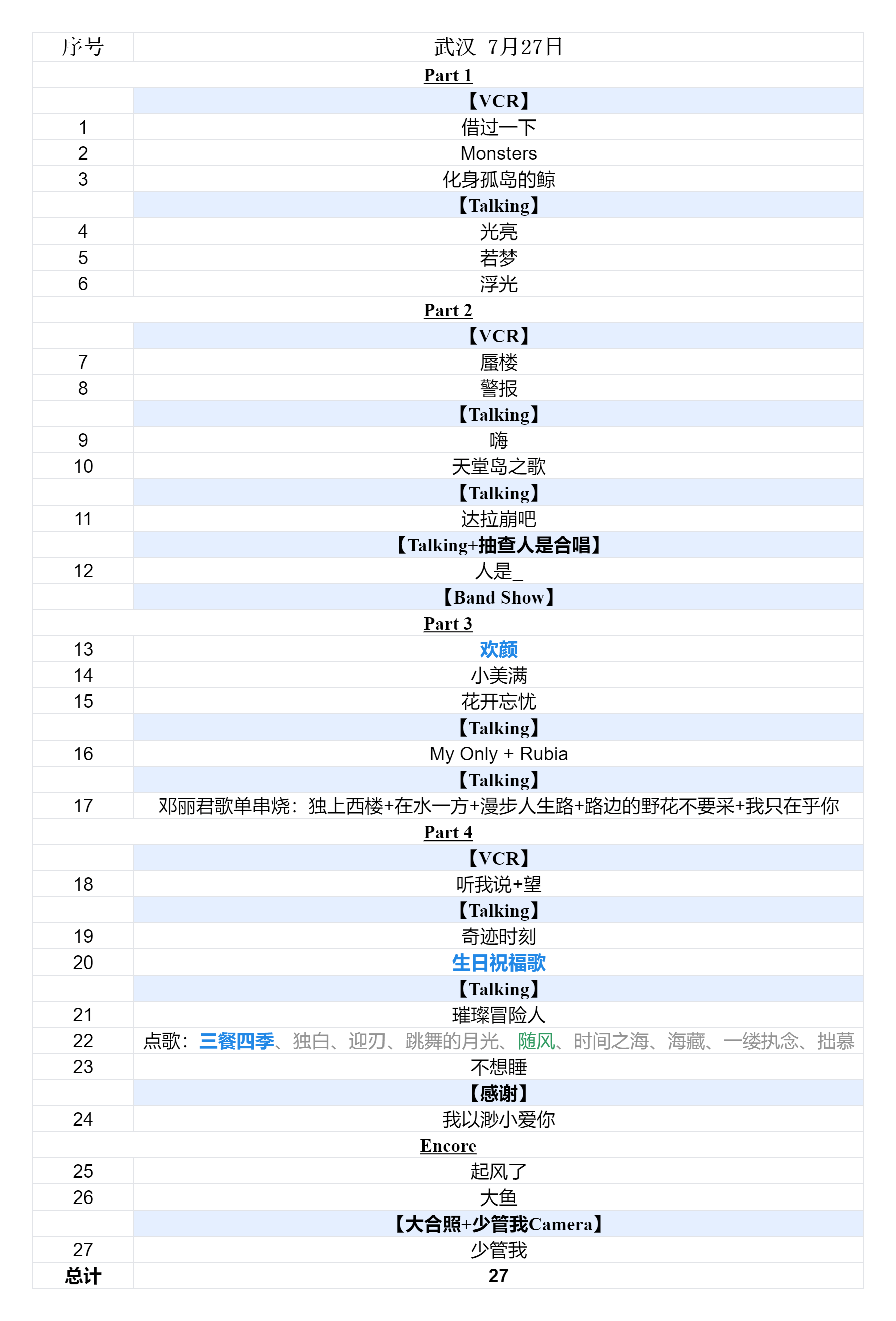 2024周深9.29Hz巡回演唱会2024.07.27武汉场歌单