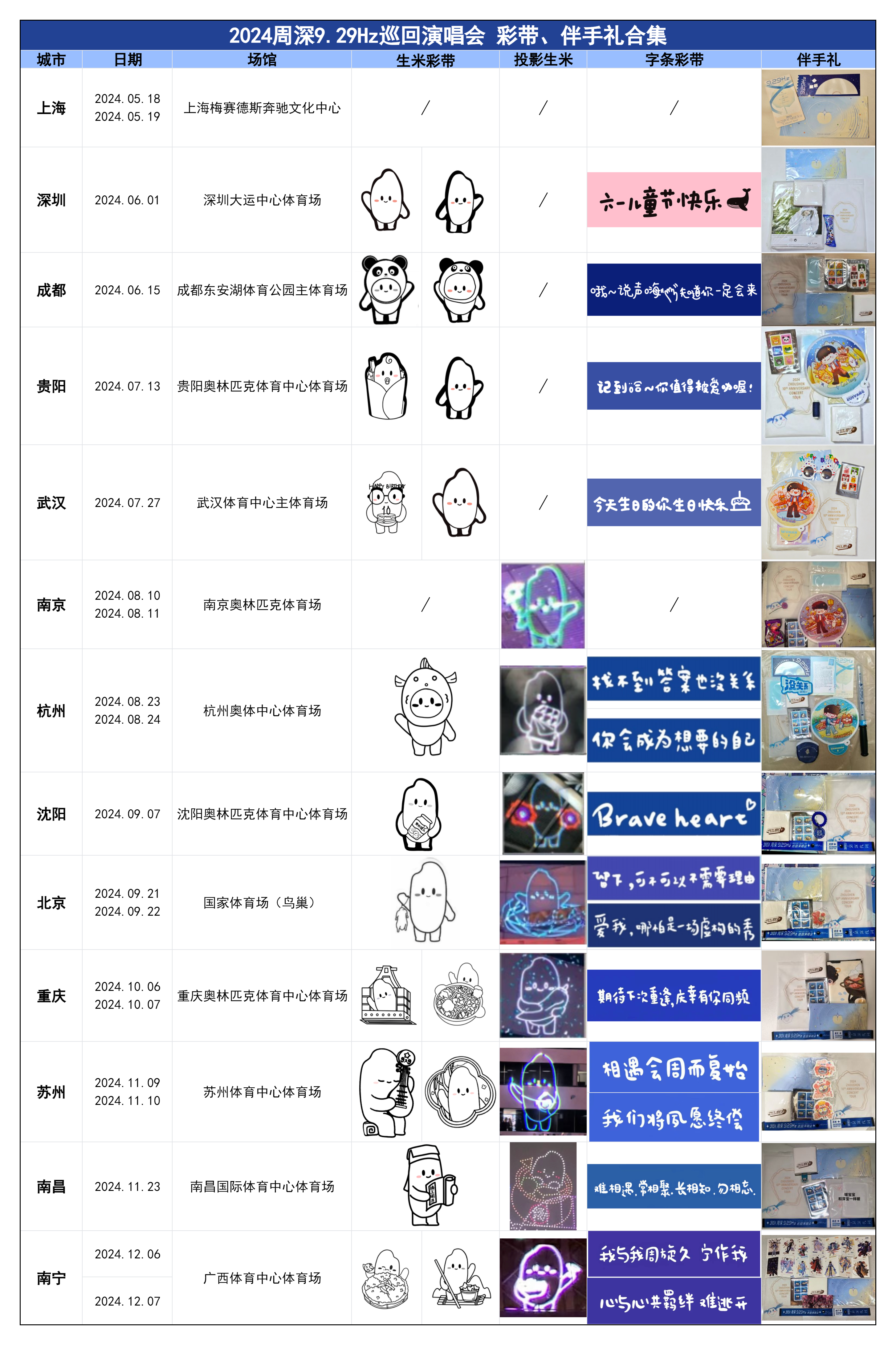 2024周深9.29Hz巡回演唱会彩带合集【@lanche-mi、@ribbons-words、@mi-caidai】